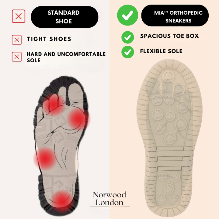 Mia – Comfortabele Orthopedische Sneakers
